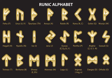 How to incorporate rune symbols into your Twitter branding